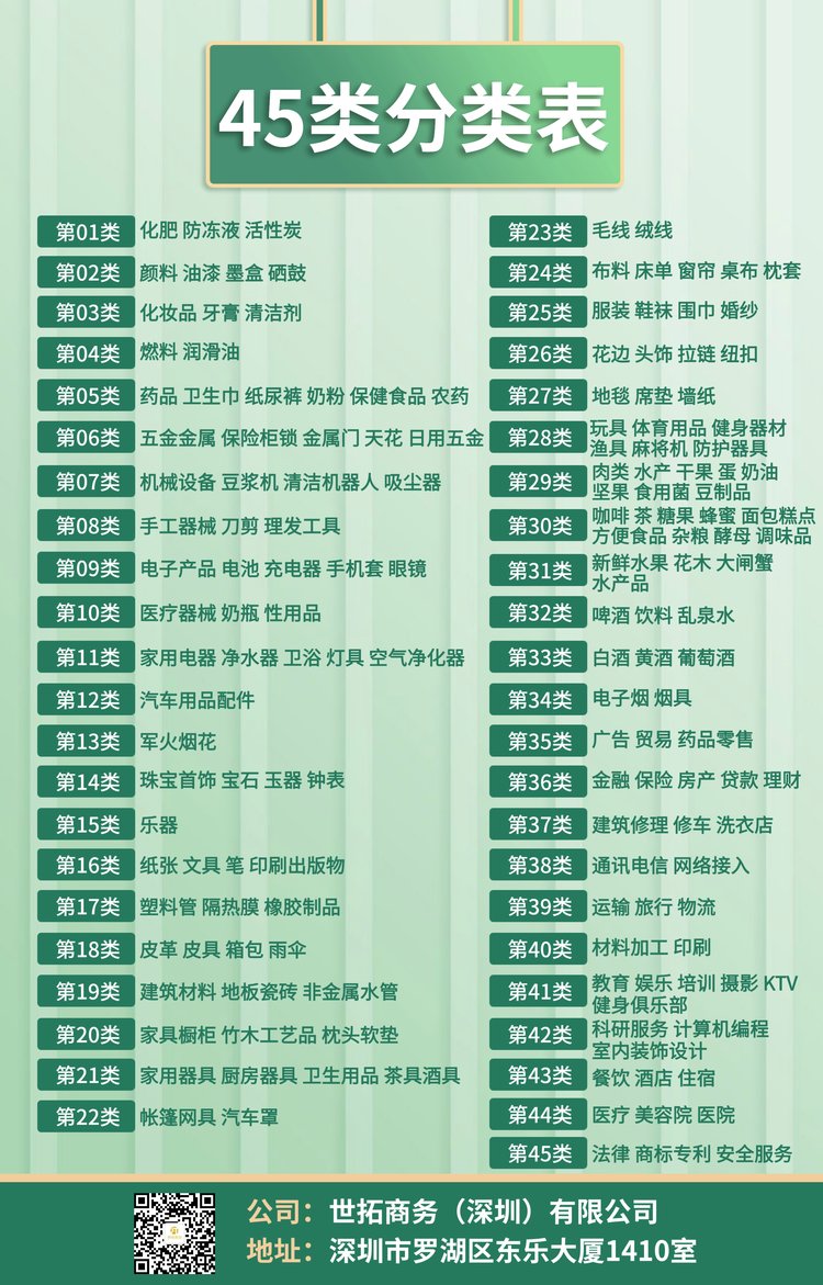 世拓知識產(chǎn)權(quán) 商標注冊與年審一站式代辦，讓企業(yè)維權(quán)更輕松